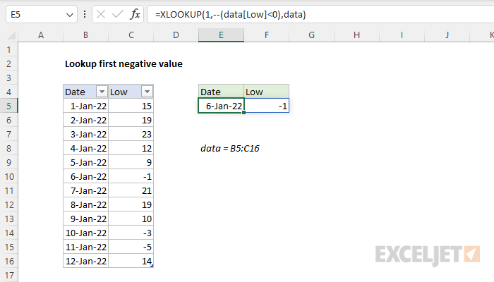 lookup-first-negative-value-excel-formula-exceljet